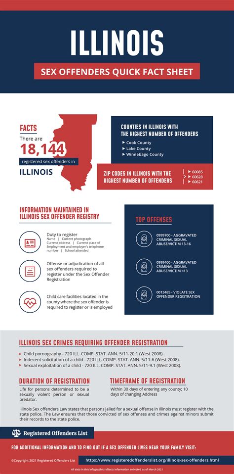 registered sex offenders illinois|sexual offender registry illinois.